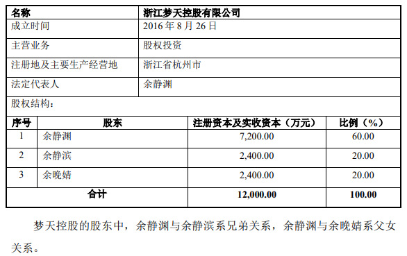 梦天家居收购及控制权转让告吹 实控人家族套现267亿(图2)