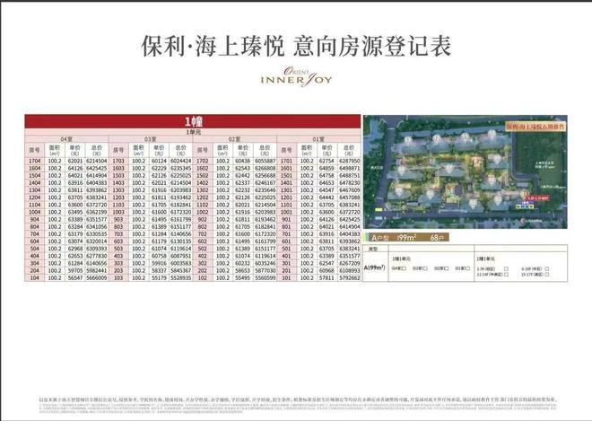 十一月百度热搜 @保利海上瑧悦官方售楼处电话：顶奢生活之选(图8)