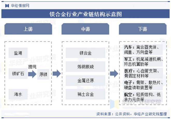 镁合金能否扛起轻量化“镁”好未来的大旗？(图1)
