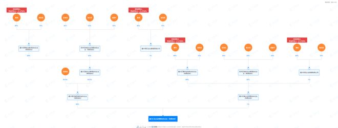 傍上芯片大佬陈大同(图7)