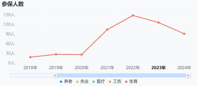 傍上芯片大佬陈大同(图6)