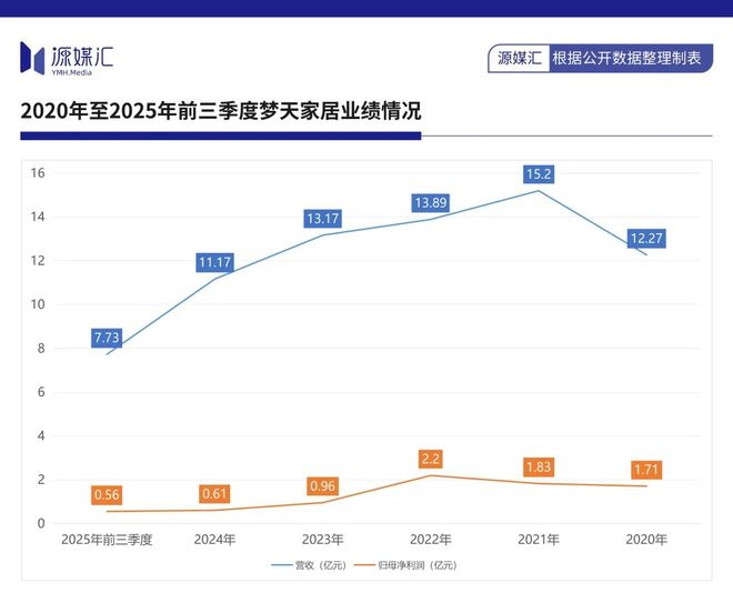 傍上芯片大佬陈大同(图9)