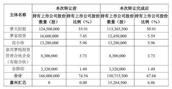 傍上芯片大佬陈大同(图1)