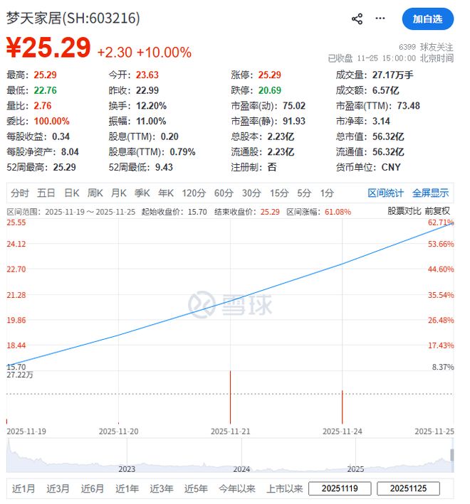 傍上芯片大佬陈大同(图2)