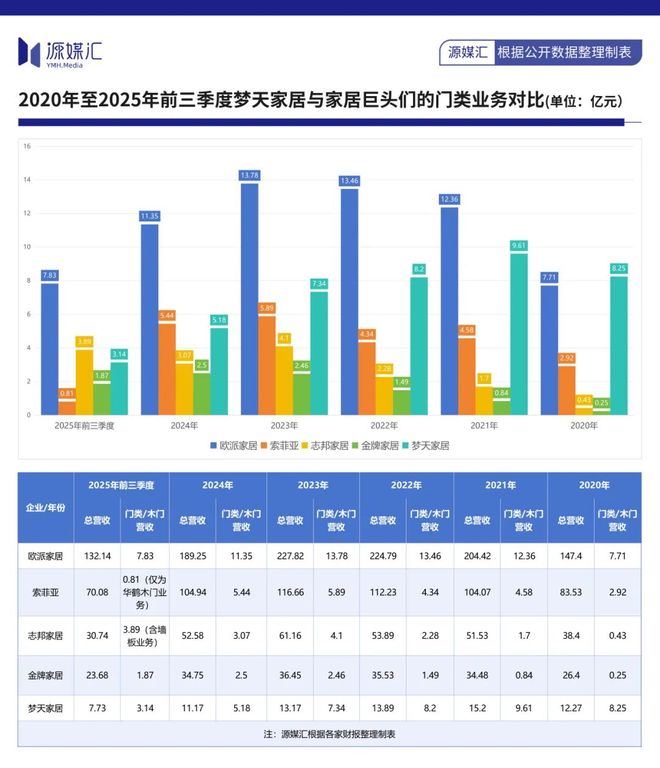 傍上芯片大佬陈大同(图10)