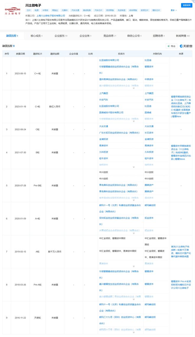 傍上芯片大佬陈大同(图4)
