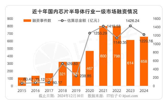 傍上芯片大佬陈大同(图5)