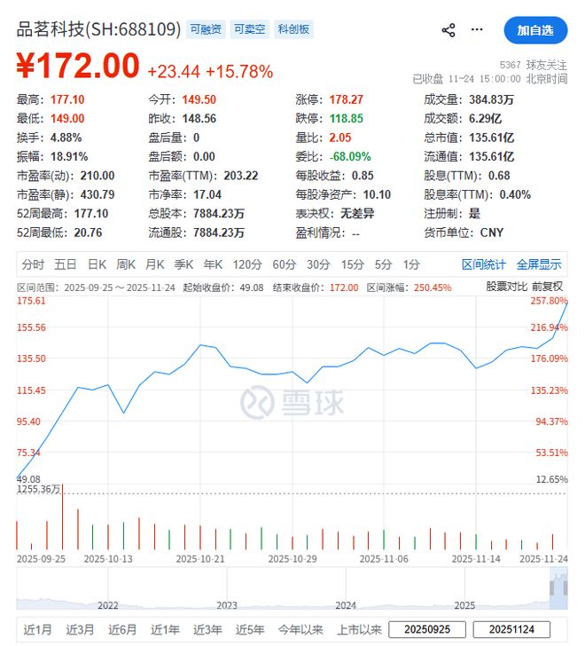 傍上芯片大佬陈大同(图11)