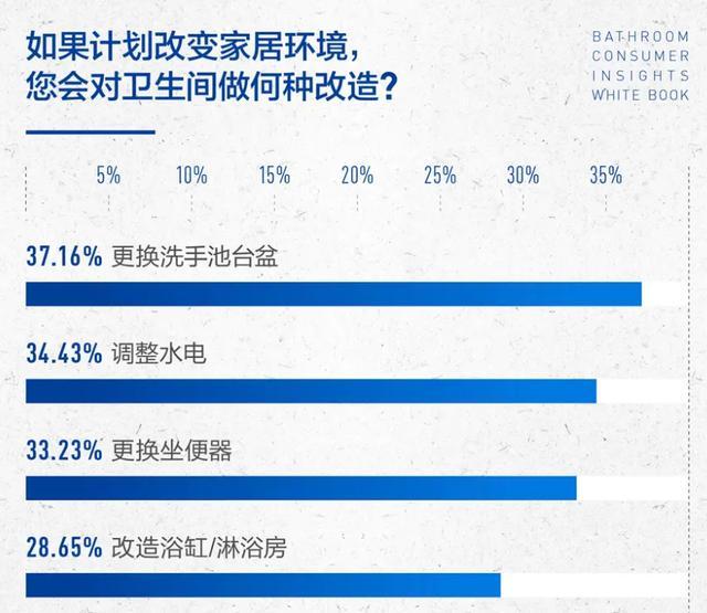 从卫浴消费升级看九牧服务“省心焕家”的长期价值(图2)