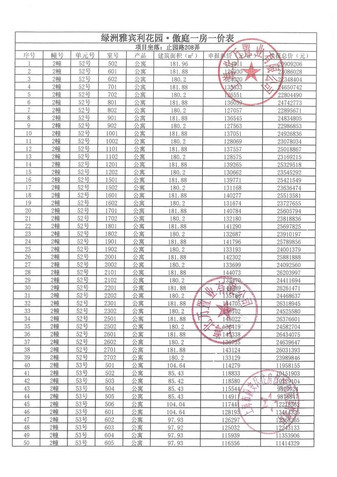 甄选好房@静安万科中兴傲舍官方售楼处电话：项目地址@最新房价(图7)