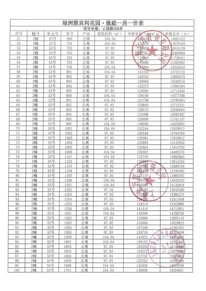 甄选好房@静安万科中兴傲舍官方售楼处电话：项目地址@最新房价(图8)