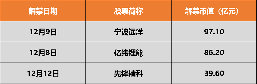 美联储将公布利率决议；中国11月社融等多个经济数据将出炉丨一周前瞻(图2)