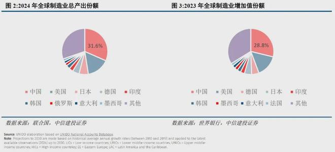 德国企业正在疯狂涌入中国(图6)