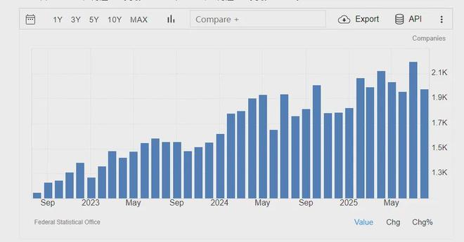 德国企业正在疯狂涌入中国(图3)