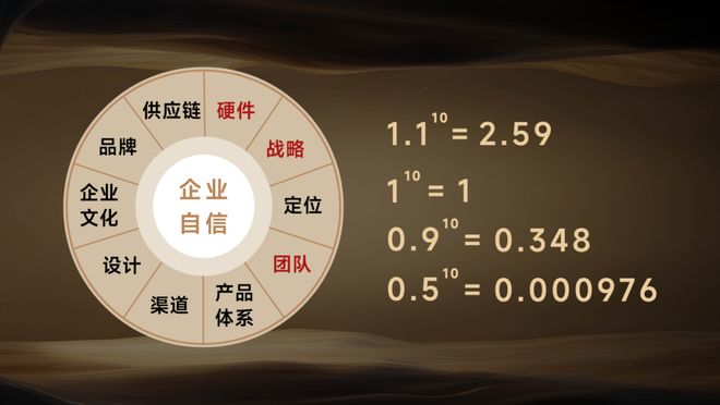 丁卫 我的七大自信(图2)