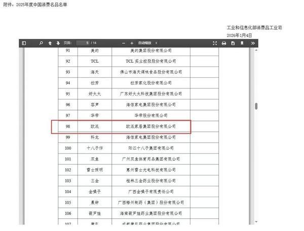 欧派家居荣膺2025年度“中国消费名品”称号(图2)