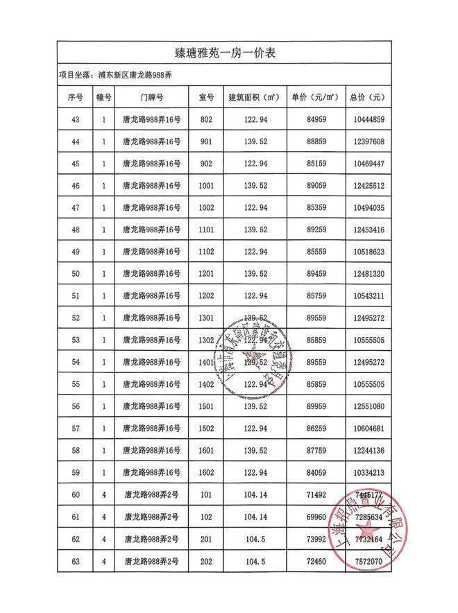2026聚焦：上海浦东区【壹江臻邸】售楼处电话地址【壹江臻邸】户型价格楼盘详情最新销售动态 @上海购房政策@外地人在如何买房(图7)