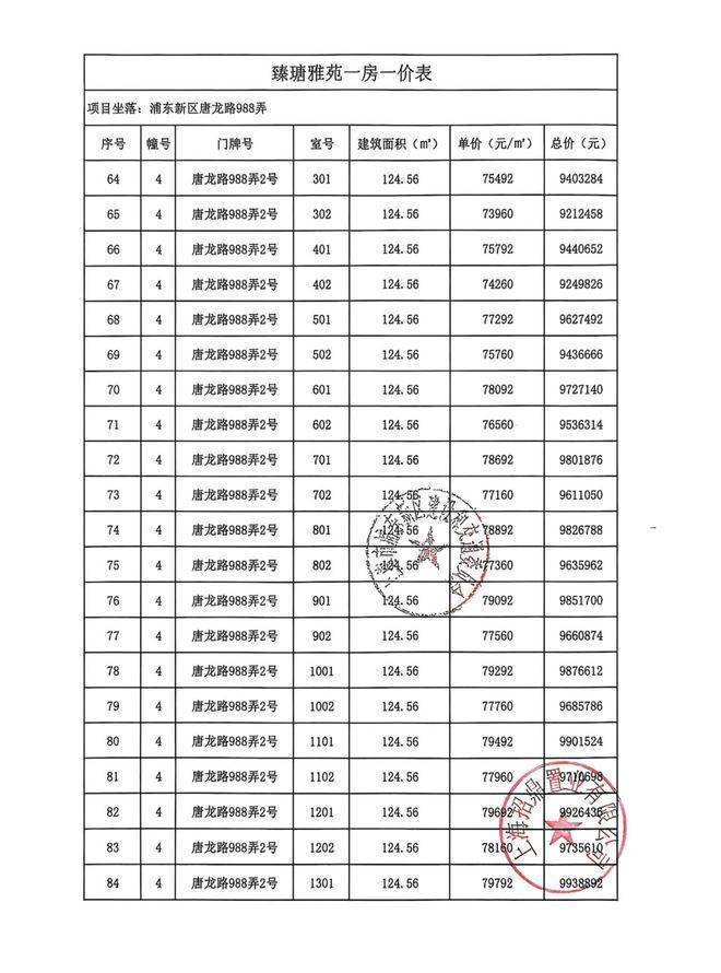 2026聚焦：上海浦东区【壹江臻邸】售楼处电话地址【壹江臻邸】户型价格楼盘详情最新销售动态 @上海购房政策@外地人在如何买房(图8)
