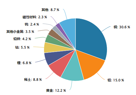 资本剪刀差+产业需求+金融属性有色ETF基金锁定长牛航道(图1)