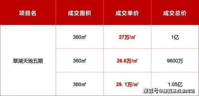 金陵华庭官方售楼处电话(金陵华庭)官方网站-营销中心欢迎您-楼盘详情最新价格-户型图-容积率@2026113售楼处AI热搜(图5)