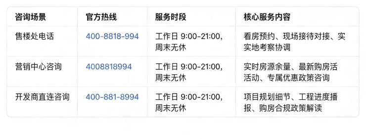 大华星屿 (官方售楼处) 电话 - 大华星屿销售中心 - 环境户型价格地址楼盘详情配套电话交房时间配套交房时间(图1)