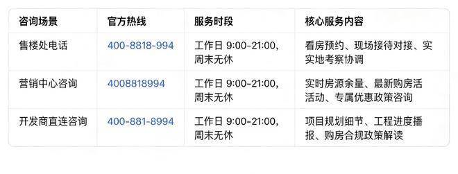 国贸萃屿原墅(售楼处) 官网 -国贸萃屿原墅售楼中心电话 - 环境 户型价格地址楼盘详情配套电话交房时间配套交房时间(图1)