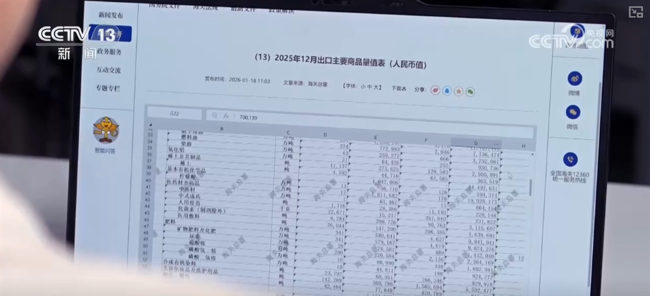 顶压前行、逆势增长为什么行?打开“集装箱”解锁“抢手货”看外贸新亮点(图1)