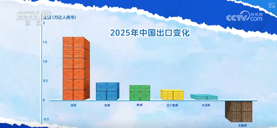 顶压前行、逆势增长为什么行?打开“集装箱”解锁“抢手货”看外贸新亮点(图2)