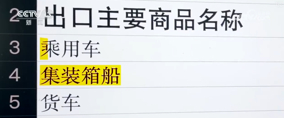 顶压前行、逆势增长为什么行?打开“集装箱”解锁“抢手货”看外贸新亮点(图18)