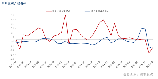 Mysteel调研：2月制造业用钢趋弱运行 行业订单变化不大(图8)