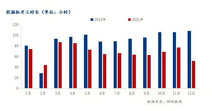 Mysteel调研：2月制造业用钢趋弱运行 行业订单变化不大(图5)