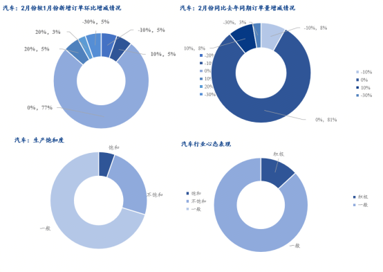 Mysteel调研：2月制造业用钢趋弱运行 行业订单变化不大(图9)