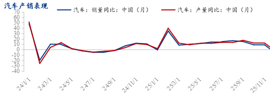 Mysteel调研：2月制造业用钢趋弱运行 行业订单变化不大(图10)