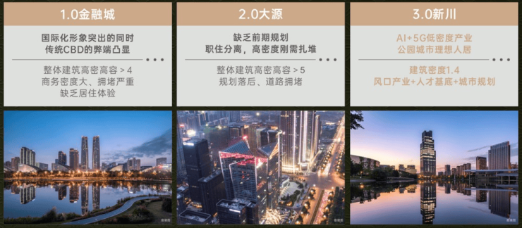 成都【保利新川天珺】售楼部电话(已认证)_ 线上售楼中心首页_最新售价_在售户型_1月优惠活动_查看项目进度(图3)