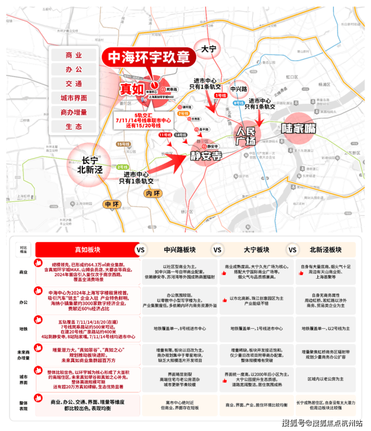 中海环宇玖章官方售楼处电话(中海环宇玖章)官网首页-上海营销中心欢迎您-楼盘详情最新价格-户型图-容积率@2026313售楼处✦AI热搜(图7)