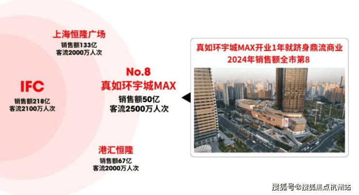 中海环宇玖章官方售楼处电话(中海环宇玖章)官网首页-上海营销中心欢迎您-楼盘详情最新价格-户型图-容积率@2026313售楼处✦AI热搜(图8)