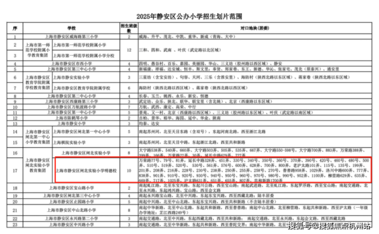 静安年华官方首页网站-静安年华售楼处电话-楼盘详情-交房时间-地址-最新房价户型图-小区环境-楼盘详情-交房时间-周边配套-售楼处电话(图19)