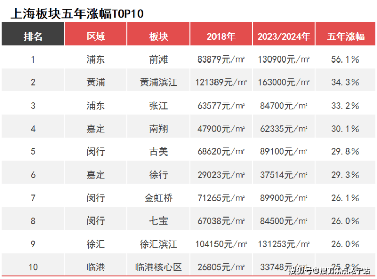 【官方售楼处】招商中旅揽阅(售楼处)官方首页-销售中心-环境-户型-价格-地址-楼盘详情- 配套-电话-交房时间-配套-电话(图3)