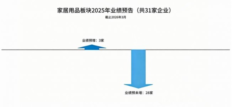 家居行业高层密集调整背后：存量时代的深度洗牌与跨界突围(图2)