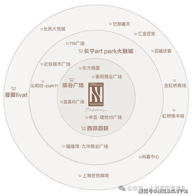 上海长宁和樾长宁售楼处电话-楼盘详情-备案价曝光-周边全配套-和樾售楼地址-2026(房价+户型图)-官方首页-百度置顶热榜(图10)