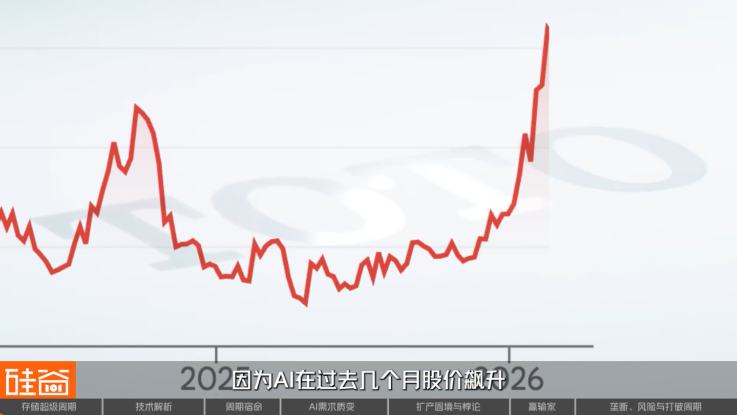AI救活了一家马桶公司也点燃了存储芯片超级周期(图1)