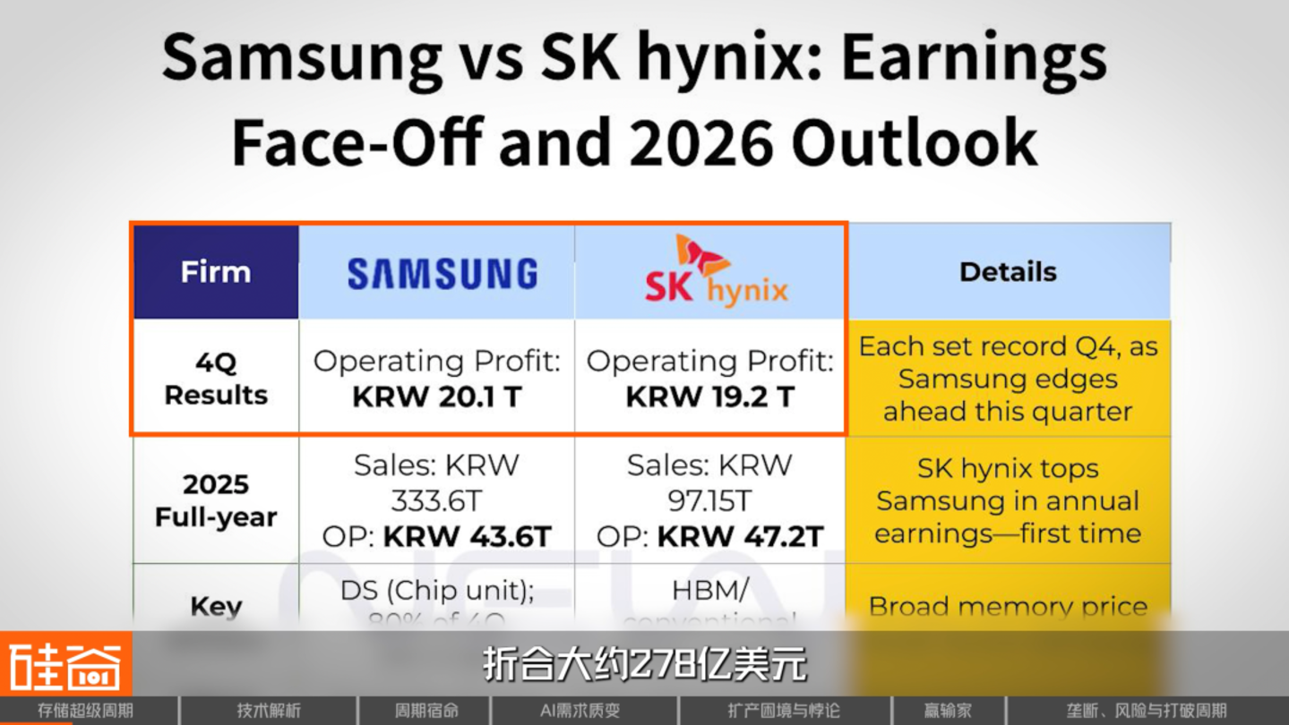 AI救活了一家马桶公司也点燃了存储芯片超级周期(图2)