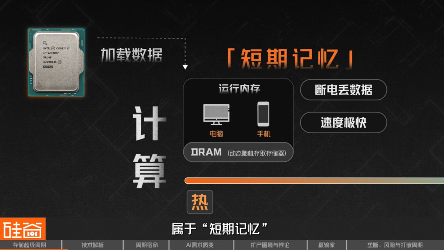 AI救活了一家马桶公司也点燃了存储芯片超级周期(图6)