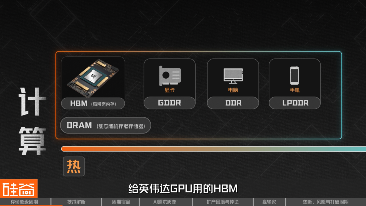 AI救活了一家马桶公司也点燃了存储芯片超级周期(图7)