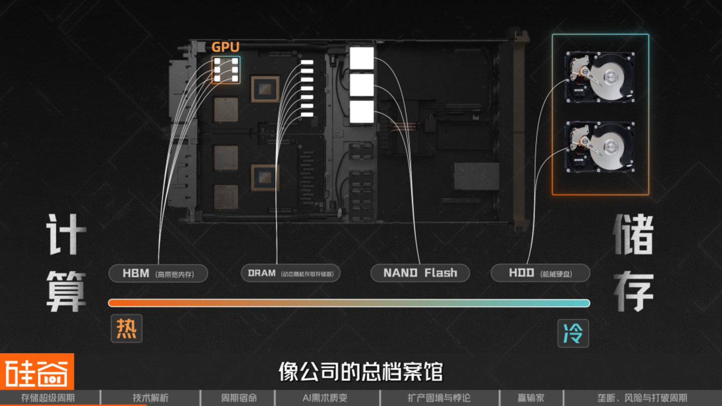AI救活了一家马桶公司也点燃了存储芯片超级周期(图9)