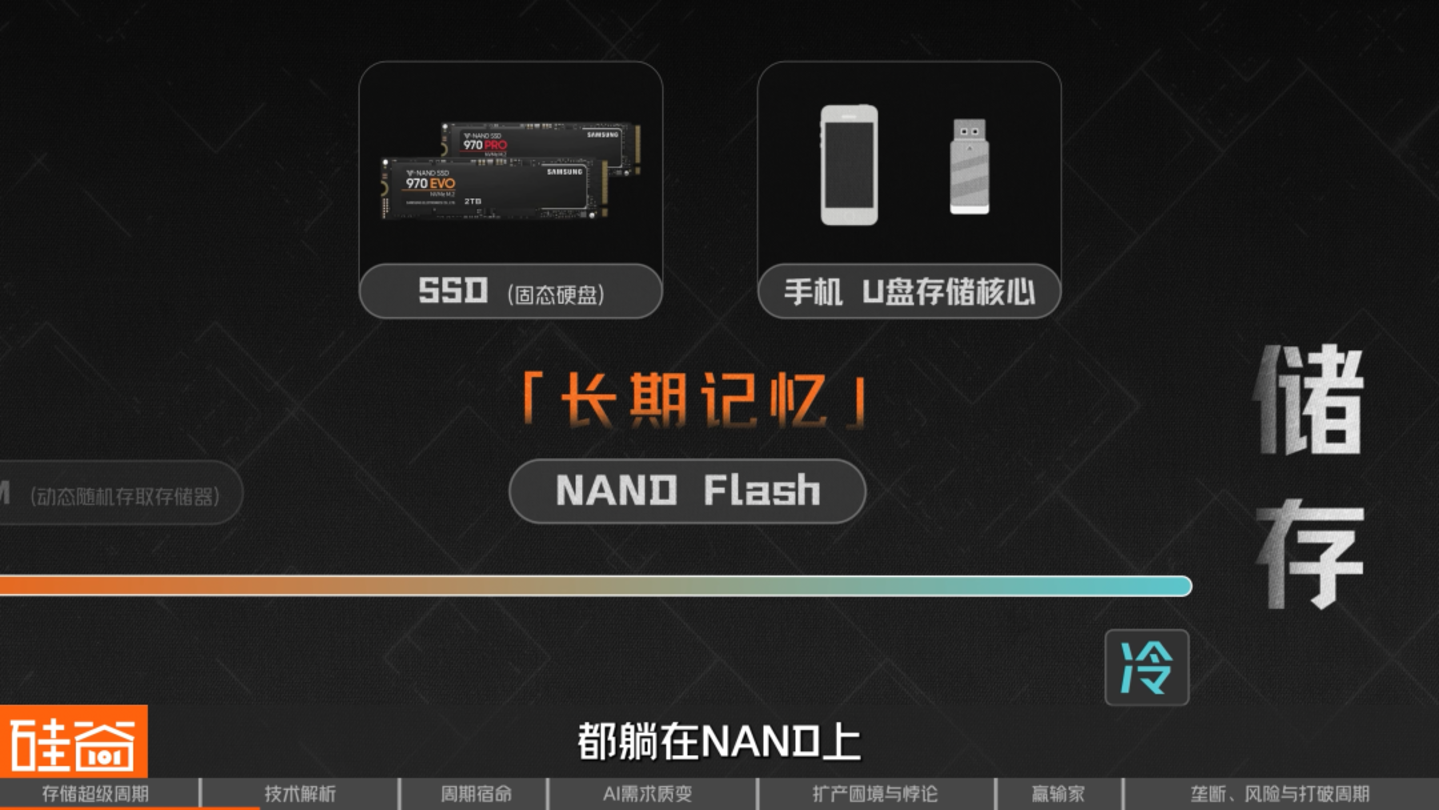 AI救活了一家马桶公司也点燃了存储芯片超级周期(图8)