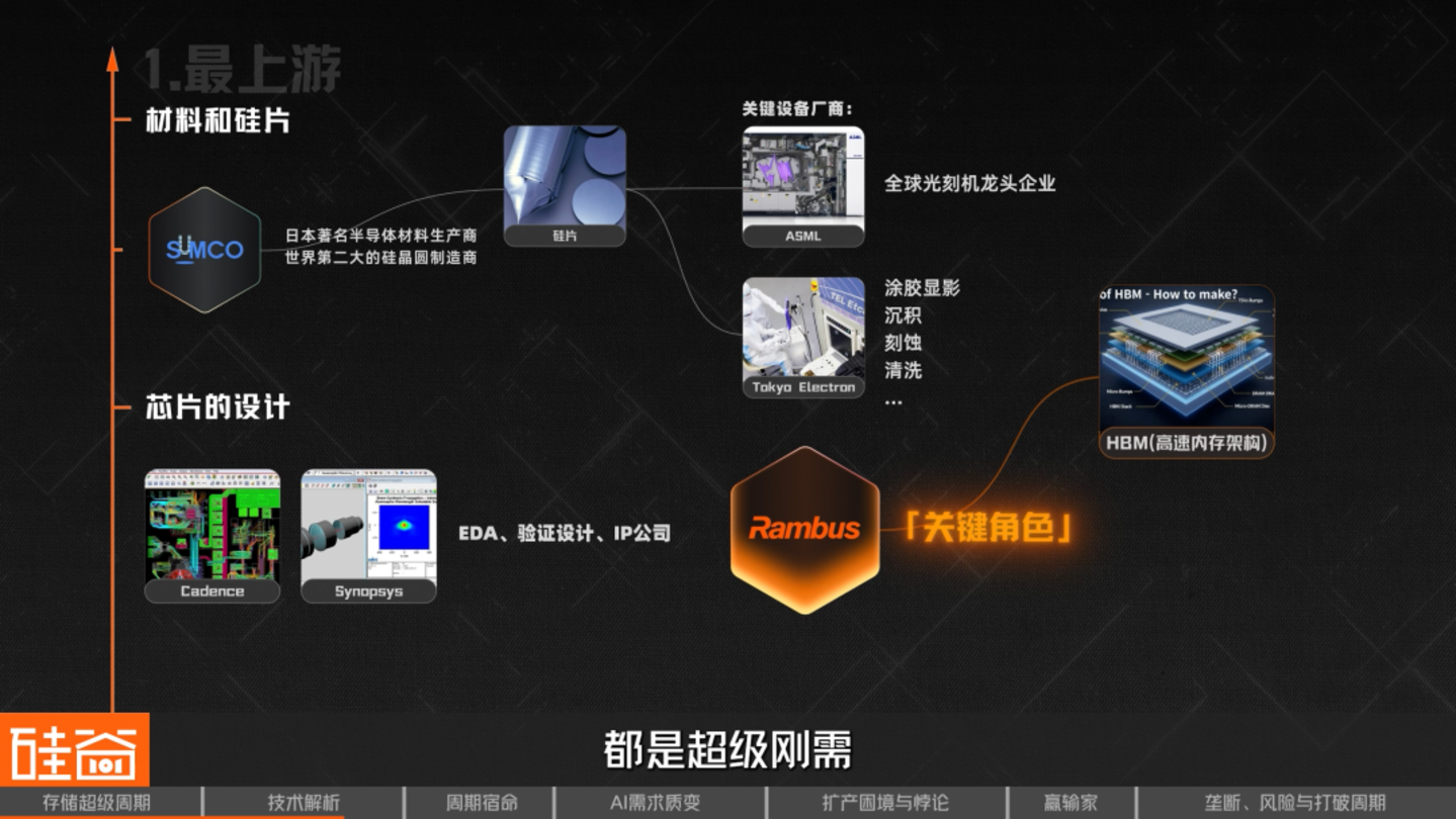 AI救活了一家马桶公司也点燃了存储芯片超级周期(图10)