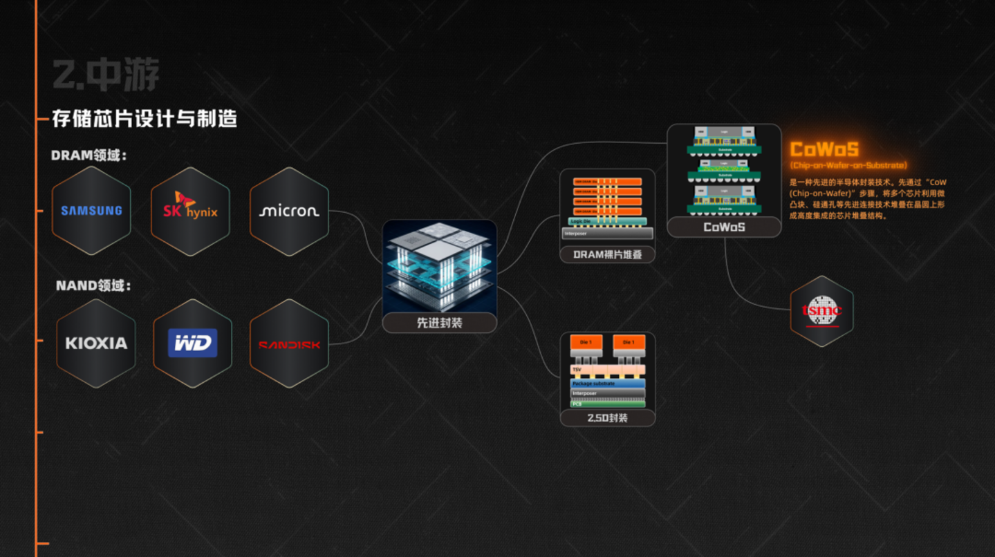AI救活了一家马桶公司也点燃了存储芯片超级周期(图11)
