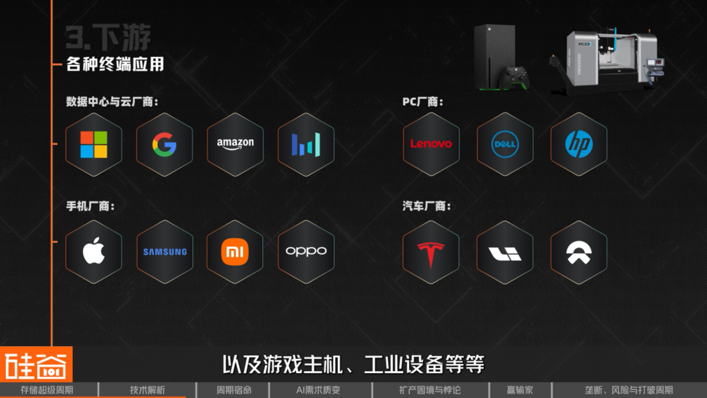AI救活了一家马桶公司也点燃了存储芯片超级周期(图12)