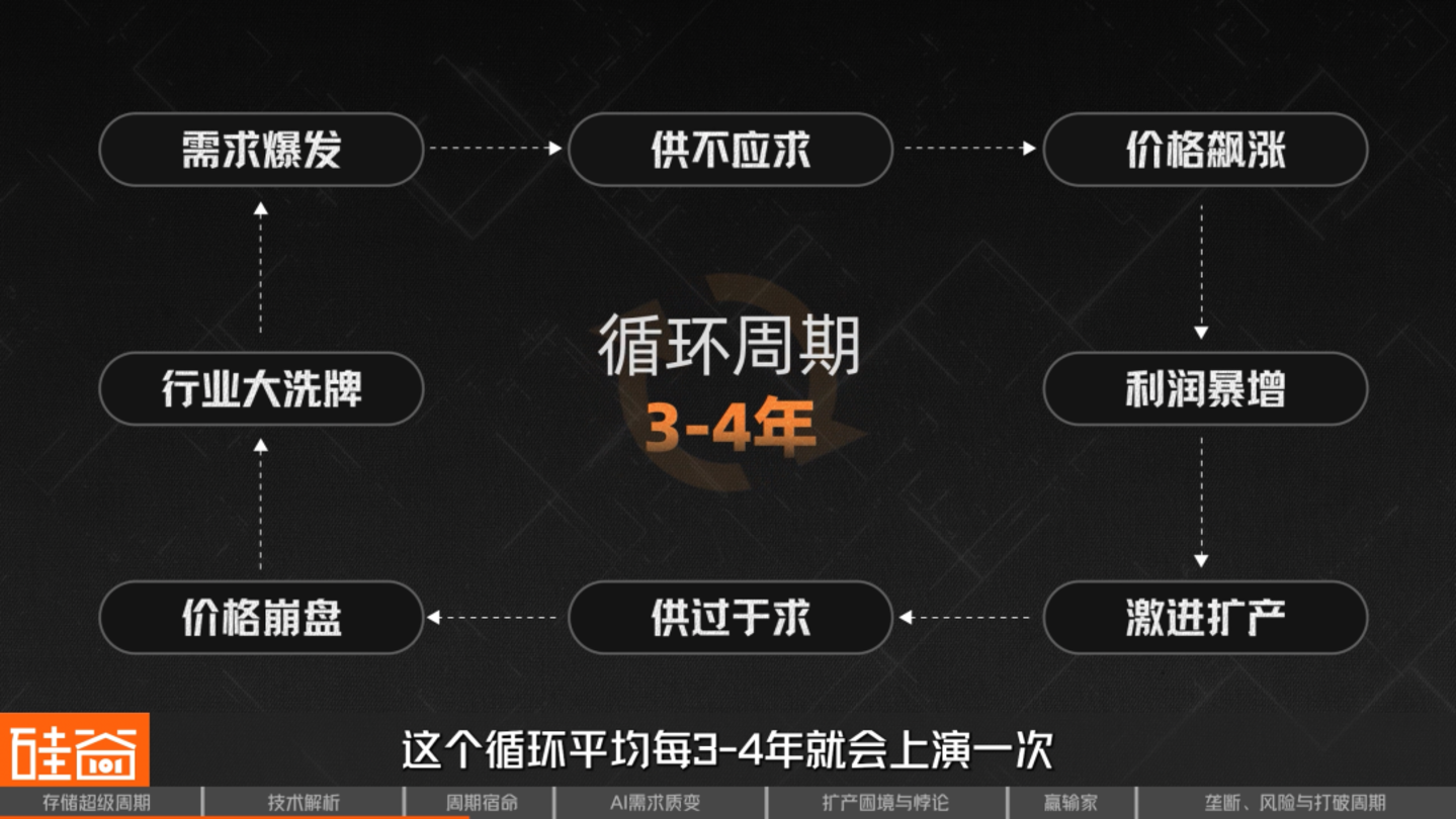 AI救活了一家马桶公司也点燃了存储芯片超级周期(图14)